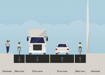Cross-section showing the road configuration from east to west: sidewalk, bike lane, drive lane, bike lane and sidewalk.