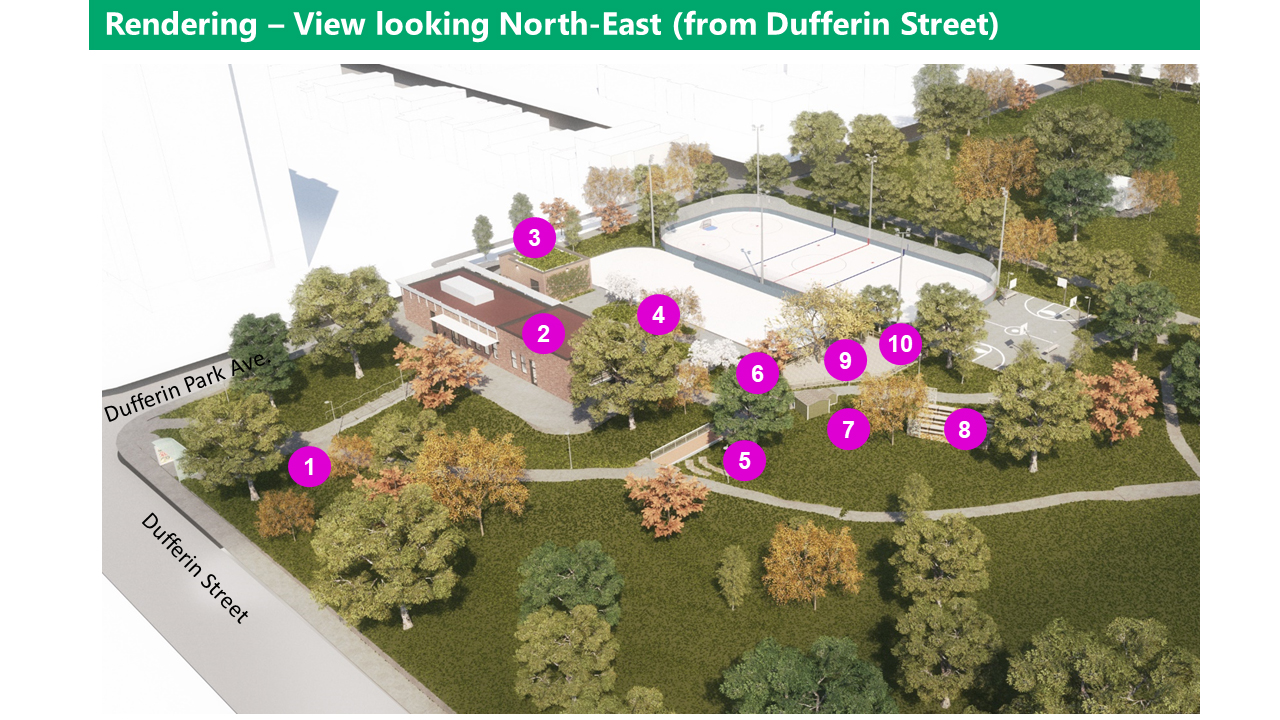 AERIAL IMAGE/RENDERING OF IMPROVEMENTS: on the north-east of the site, the path from Dufferin street is an uupdated staircase and diagonal accessible pathway from the corner of Dufferin St. & Dufferin Park Ave. The Clubhouse maintains its current footprint. Improvements occur inside the building (see images that follow), and increased window area and canopies. A Zamboni Garage with green roof is locate east of the north end of the clubhouse. East of the clubhouse is a Plaza space on permeable paving (which means rainwater can flow through the pavers). The area will include built-in seat walls, planters, lighting, and electrical outlets. The side of the Clubhouse that looks onto the plaza will have enlarged windows and a canopy. South of the clubhouse, connecting pathways is a Steel elevated boardwalk and regrading the slope along pathways to improve accessibility. There is a bottle filling station south of the plaza space, along with a Relocated wooden shed and small bake oven, with the existing large pizza oven remaining in place. The existing picnic area remains (protected through construction). The existing community gardens to remain and expand (protected through construction), with one garden shed relocated to north of the community garden. East of the plaza, with a north-south orientation are a Pleasure skating pad with new lighting (Used for skateboarding and other purposes when not in use for ice skating) and a hockey rink with boards and sports lighting (also Used for skateboarding, bike polo, and other purposes when not in use for ice skating) . Between the rinks are gates on the north and south end for a Zamboni which can be opened for social skate times. There are team benches and penalty boxes between the rinks as well. South of the Hockey Rink is a new Basketball court with 6 nets (2 at youth height) and lighting. This becomes the snow melt/storage area in winter. There will be new seating on the north, east, and south sides of the basketball court, and bike parking rings south-east of the basketball court. There are Bioswales for natural stormwater management, north of the rinks.