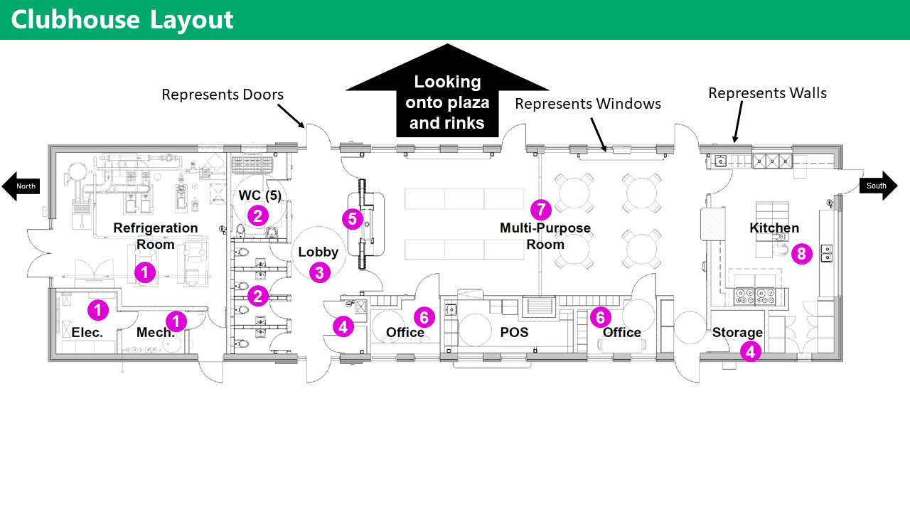  Layout of the clubhouse, with a refrigeration, electric and mechanical room on the north side of the building. This area is not accessible to the public. Just south of that is the loby (similar to the current lobby space) with new universal washrooms stalls including one accessible stall. There is a janitorial closet and storage off of the lobby as well. Most of the building is taken up by the central, long multi-purpose room that can be divided with an accordion wall. These look onto the plaza and rink area. On the west side of this part of the building are staff offices and point of sale space. On the south end of the building is a large community kitchen with some storage. 