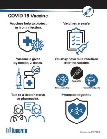 Covid 19 Vaccine Resources City Of Toronto