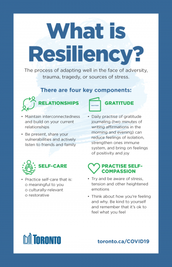 Poster that describes what resiliency is