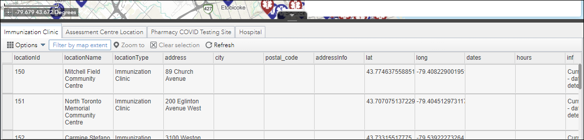 Attribute table shown with the tab "Immunization Clinic" selected