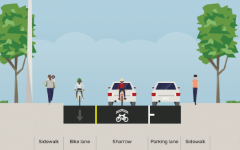 Cross-section showing the road configuration from east to west: sidewalk, bike lane, sharrow, parking lane and sidewalk