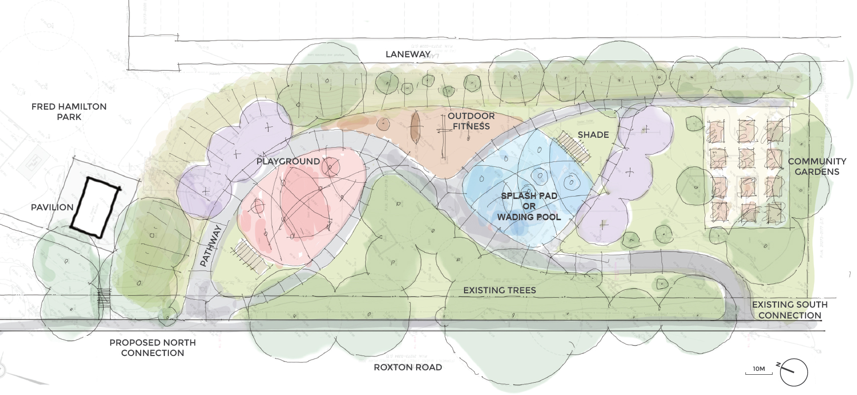A sketch-style concept plan for the playground and wading pool enhancements. The layout is defined by curved pathways that connects the north to the south end of the park. The community garden is isolated near the east edge of the park near the existing south park entrance. The playground is shown in pink, the splash pad is shown in blue, the outdoor fitness area is shown in light brown and the new plantings are shown in purple.