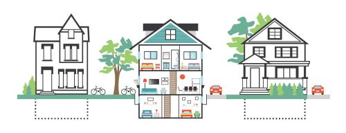 Illustration of a multi-tenant (rooming) house. The top floor of the two storied detached house has two bedrooms and a bathroom. The main floor includes a living room and a kitchen and dining area, and the basement includes two bedrooms.