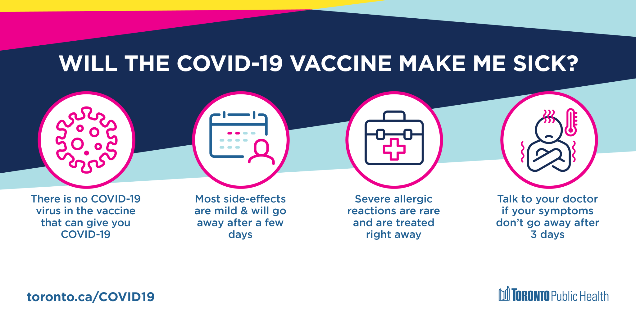 COVID19 Posters & Graphics City of Toronto