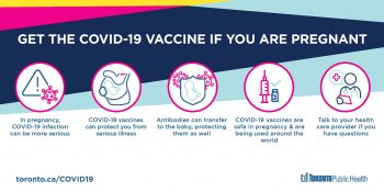 Screenshot of the get the COVID-19 vaccine if you are pregnant infographic