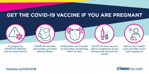 Screenshot of the get the COVID-19 vaccine if you are pregnant infographic
