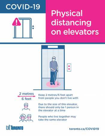 screenshot of physical distancing on elevators for smaller elevators poster