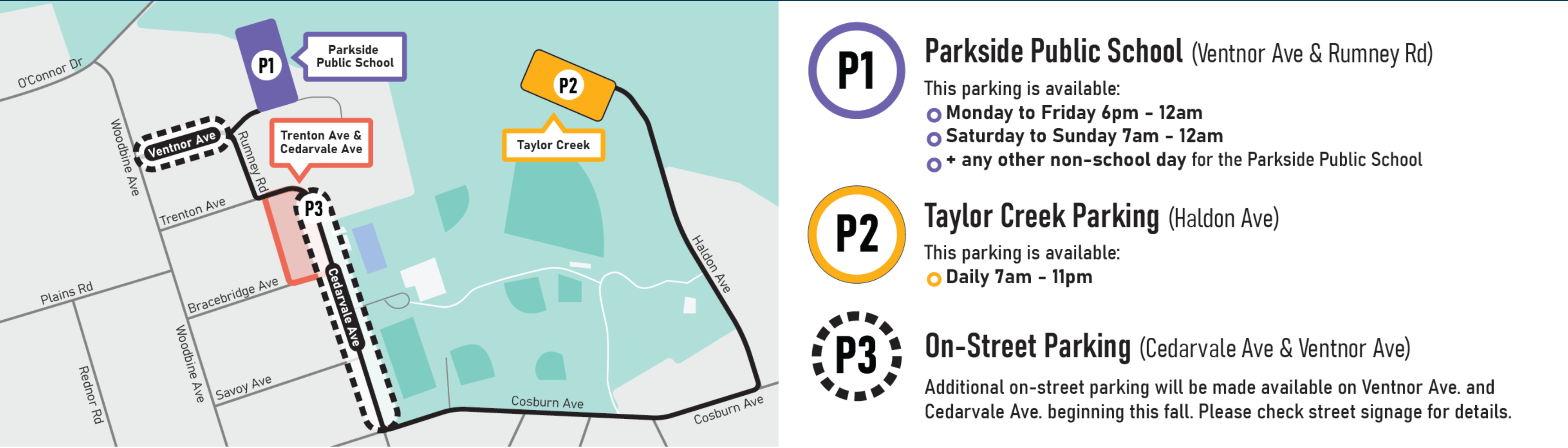 A graph showing a map of the Trenton and Cedarvale site and the alternative parking options at Parkside Public School, Taylor Creek Park, and on-street parking on Ventnor Ave. and Cedar Ave (starting this fall)