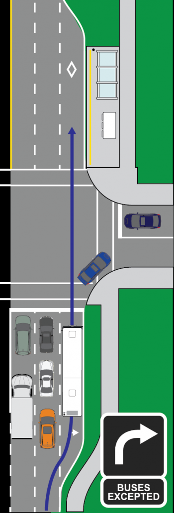 A queue by-pass lane allows buses to manoeuvre around an extended through-traffic queue, proceed through the intersection with assistance of transit signal priority, and load/unload on the far-side of an intersection in a receiving bus-only lane