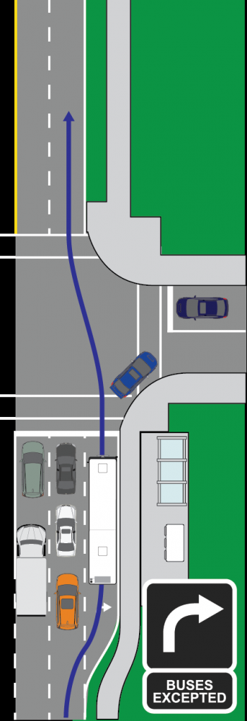 A queue jump lane allows buses to manoeuvre around an extended through-traffic queue, load/unload passengers and proceed ahead of the general traffic queue.