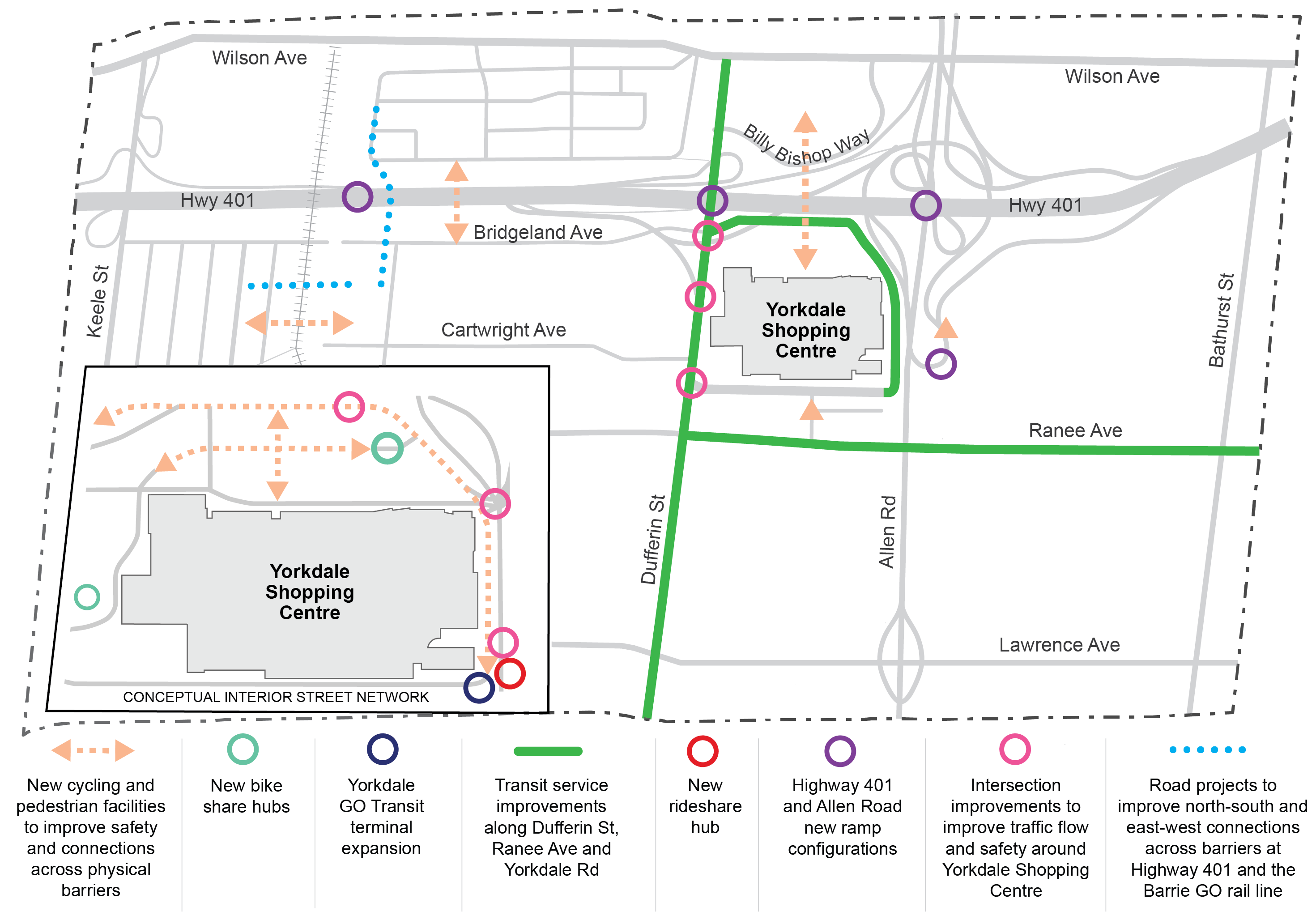 A conceptual map showing the potential solutions identified in the Yorkdale Transportation Master Plan