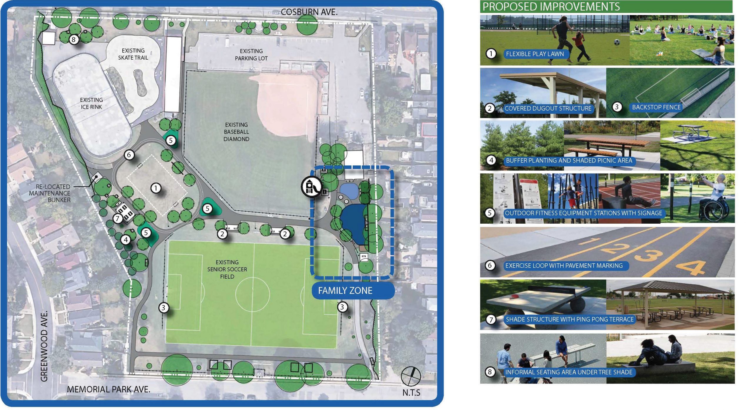Image of the park improvement plan with 8 key features. 
