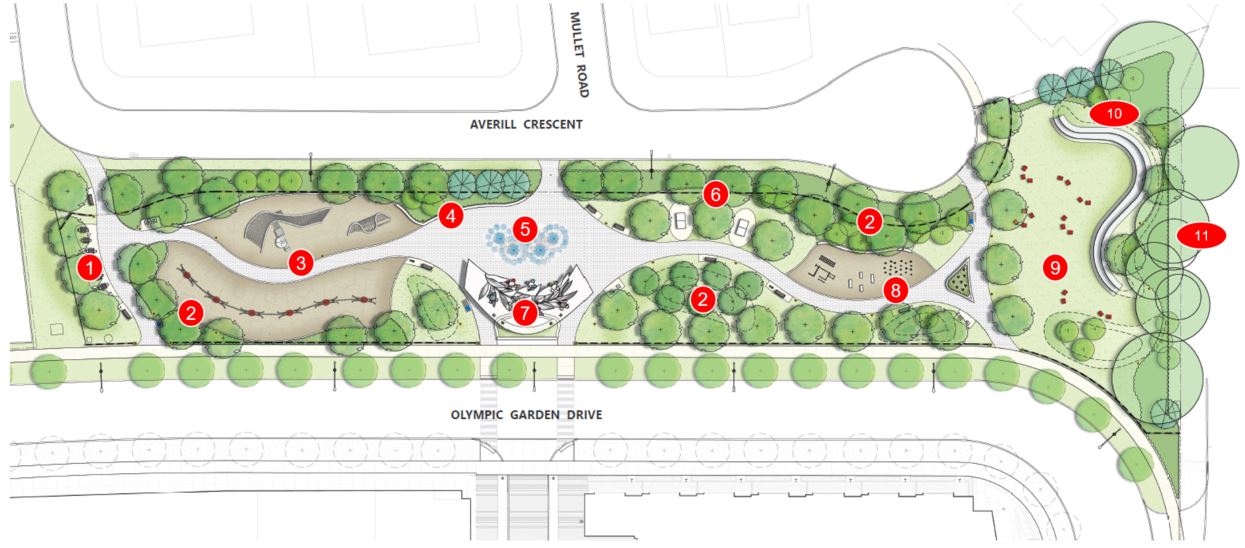 Image shows the proposed concept plan in aerial view, with labels indicating park features at the bottom. The proposed concept plan includes a large play area, sculptural climber, a multi-use plaza with seating and a splash pad, an outdoor fitness area, games tables, and more. The individual points are described on page following the image. 