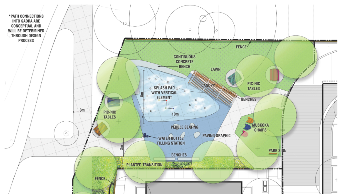 Park Design Option 1: includes a splash pad as main attraction at 10 metres length and 8 metres width. It has a boomerang shaped continuous concrete seatwall bench at north-east corner. At the south-east side of the splash pad is a canopy with benches. There will be a picnic bench and table sets, Muskoka chairs and park signs at lawn areas. In addition, water filling station will be provided located at the west side of the splash pad area. Lastly, benches, pebble seating and feature paving will be located at the west side of the park adjacent the Habitat for Humanity building.