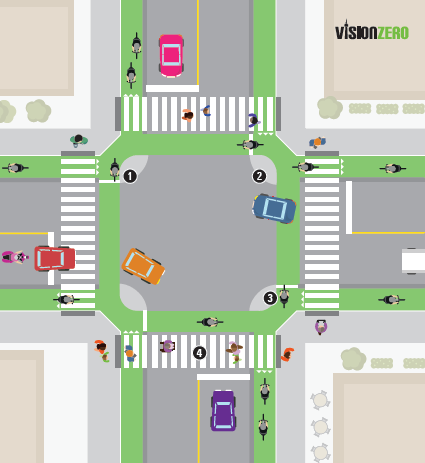 A birds-eye view of an intersection shows crosswalks, corner islands and green markings. 