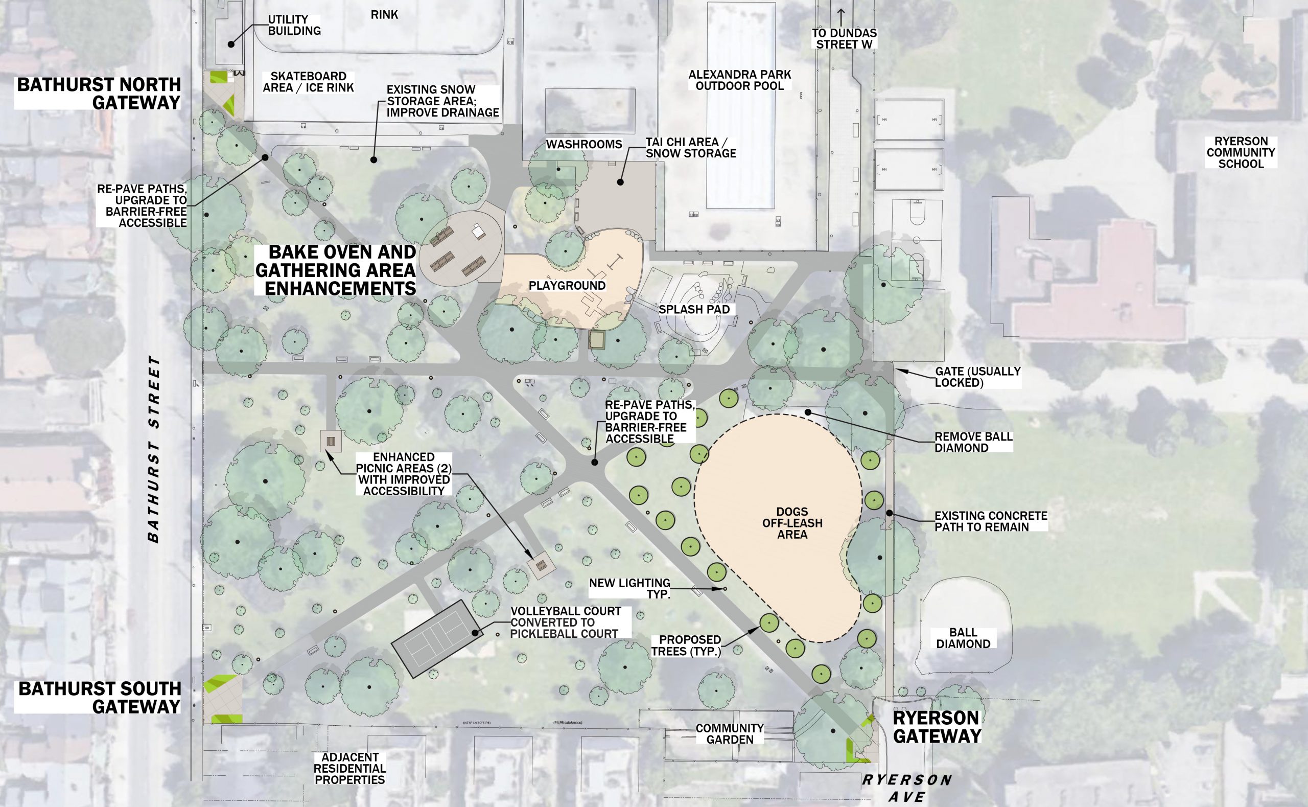 : This is an image of the Proposed Plan. It illustrates the improvements which are proposed for Alexandra Park. Improvements include: Re-paving the pathways and upgrading them so they are barrier free accessible; enhancements to the bake oven area with a new gathering space including picnic tables; upgraded entrances at the north & south Bathurst Street entrances and the Ryerson Avenue entrance; conversion of the existing ball diamond area to a dogs off leash area; and conversion of the old volleyball court to a pickle ball court.