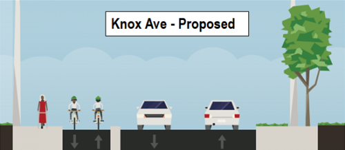 Proposed conditions on Knox Avenue, showing two-way cycle tracks to the west of two-way motor vehicle lanes