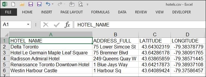 Display of the hotels.csv file shown in excel