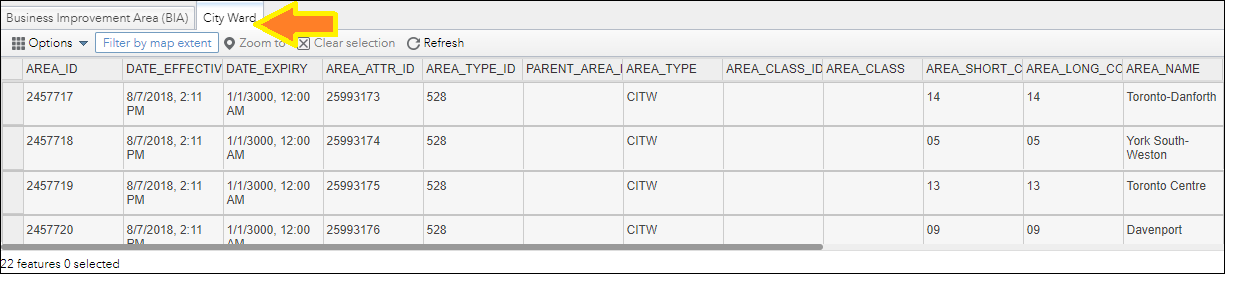 Attribute table shown with the second tab "City Ward" selected