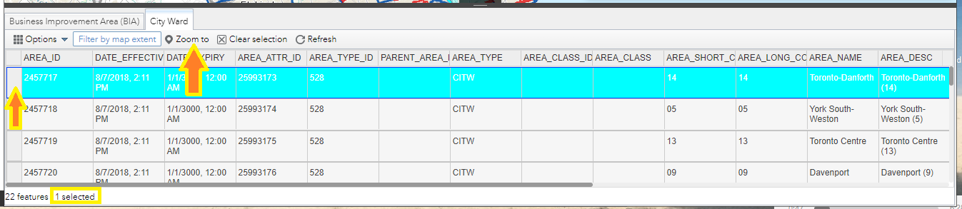 Attribute table show with one City Ward record highlighted - City Ward - Toronto-Danforth