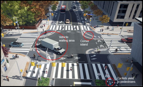 Artist rendering of intersection showing traffic and pedestrian safety features incorporated into protected intersection. Please contact Paul Martin for more information at paul.martin@toronto.ca