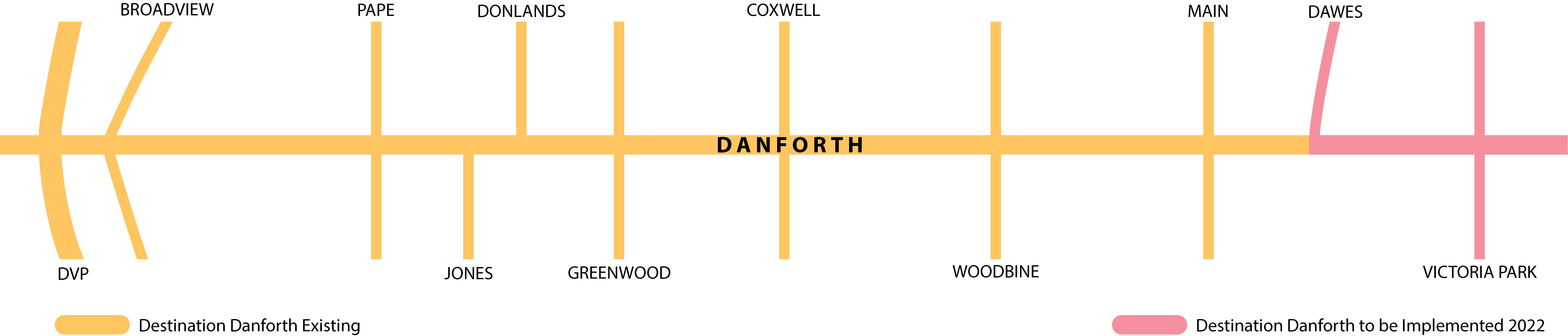 Map of Danforth Avenue Complete Streets project area from the DVP to Victoria Park Avenue. The eastern section of the project area from Dawes Road to east of Victoria Park Ave is the Destination Danforth area to be implemented in 2022.