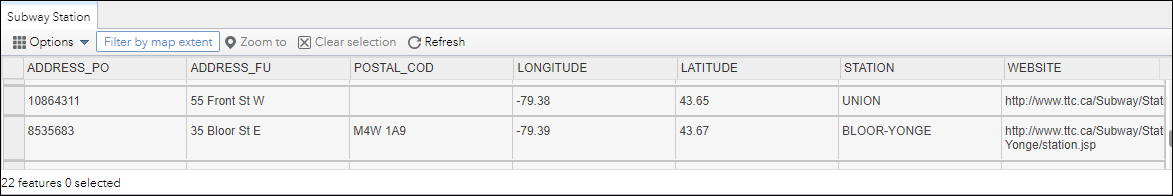 Attribute table show with Subway Station tab selected