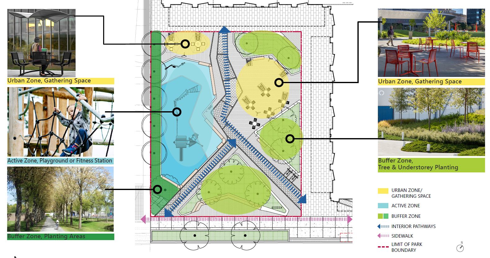 The image shows the Proposed Design in aerial view, with labels indicating the different functional zones. Urban Zone is a gathering space, shaded in yellow. Buffer Zone is where planting areas will be, and is shaded in green. Active Zone is where a playground or fitness station will be and is shaded in blue.