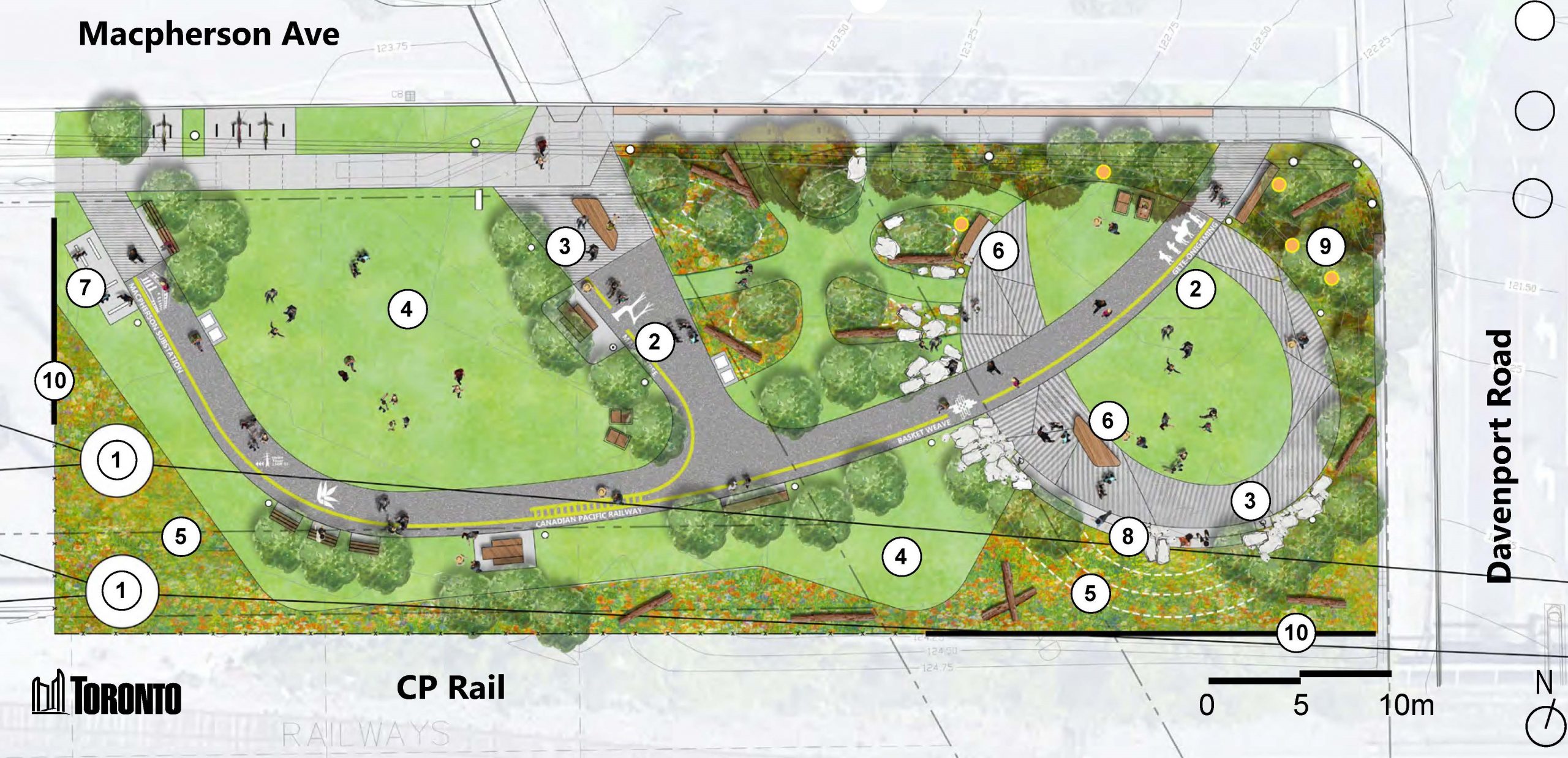 The preferred plan for the new park, with numbered labels indicating the features and their location in the new park. From left to right, there is a fence, fitness equipment, a meadow, a long pathway connecting the park from Macpherson Avenue and Davenport Road, with pockets of open lawn space and seating along the pathways, including benches, an amphitheatre near Davenport Road and a main park entrance at the corner of Macpherson Avenue and Davenport Road. 