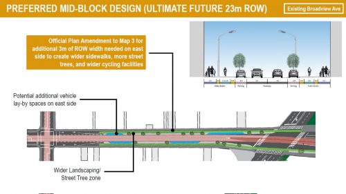 Preferred future mid-block design for existing Broadview Avenue, Queen Street to Eastern Avenue (20m ROW)