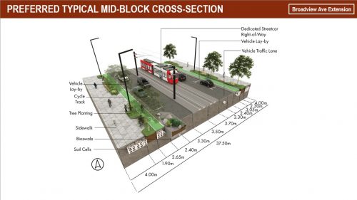 Preferred Typical Mid-Block Cross-Section for the Broadview Avenue Extension