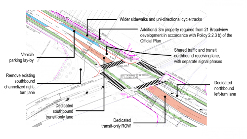 Preferred intersection design for Broadview Avenue and Queen Street