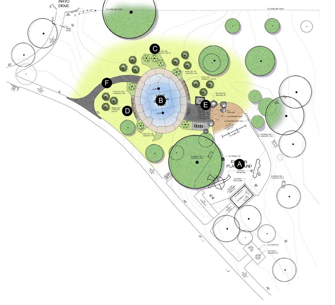 A layout plan for Splash Pad Design A, with numbered labels indicating the location of various features. From the left to right, it includes a new path, new benches, fixed umbrella with seating (beside splash pad), the splash pad (at the centre, circular in shape), new path connecting the splash pad and playground and the playground, which is located just right of the splash pad.