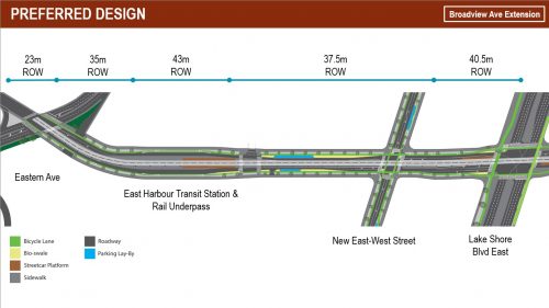 View of corridor for preferred Broadview Avenue extension