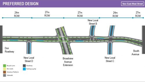 View of corridor for the preferred new East-West Street