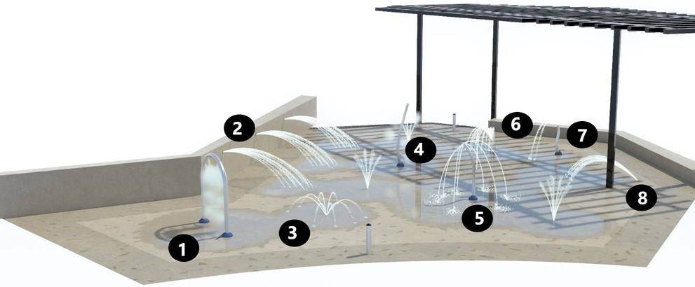 A rendering of Splash Pad Design C, with numbered labels indicating the location of various features. From the lower-left to upper-right, it includes an upright spray feature, a three wall spray, a spider spray, a curved upright spray, an upright waterfall spray, a sidewinder spray, an arch spray and a rooster tail spray. A shade structure is shown with a red roof.