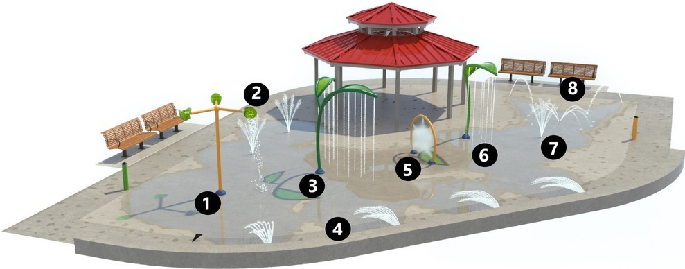 A rendering of Splash Pad Design B, with numbered labels indicating the location of various features. From the lower-left to upper-right, it includes a three bucket dumping water feature, three sidewinders, a double leaf spray, four wall sprays, a spray hoop, a single leaf spray, a spider spray and two direction sprays. A shade structure is shown with a red roof.