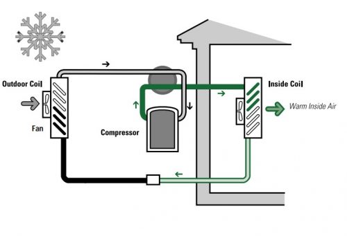 Simplified schematic of a split air-source heat pump