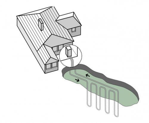 diagram schematic depicting ground source heat pumps.