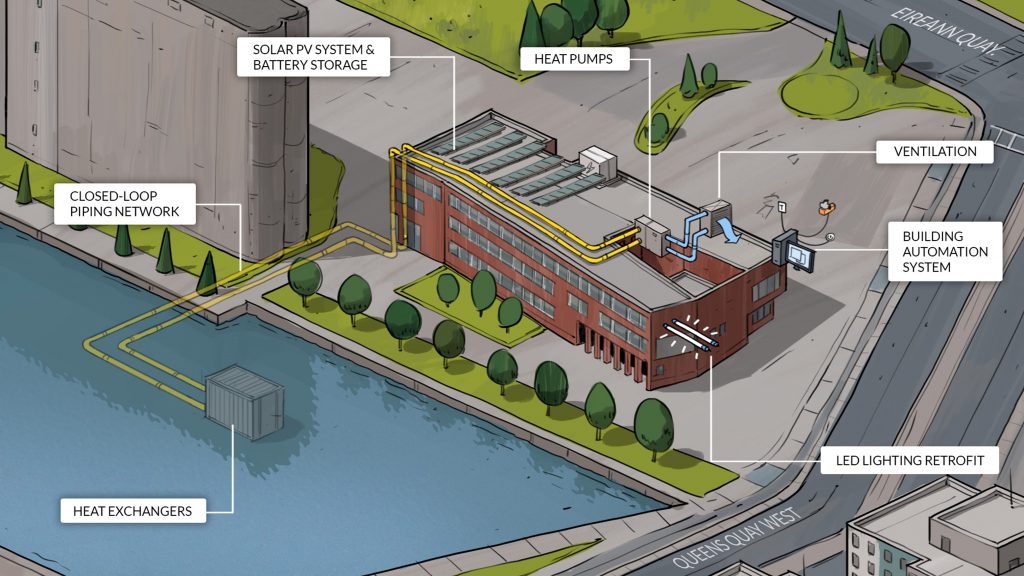 The locations of the various measures installed as part of the Deep Retrofit Project completed at the City's Waterfront Building. 