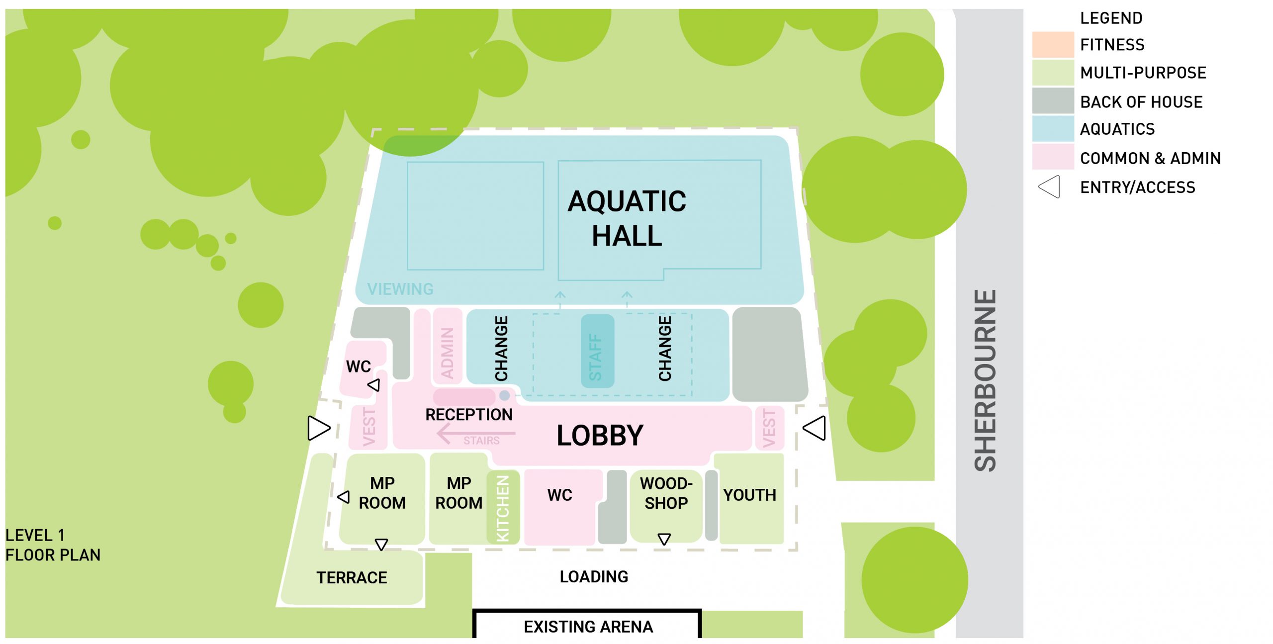 Plan diagram showing the program relationships on the ground floor. The aquatic hall is to the north or top of the page, the change rooms and administration areas are in the middle and the multipurpose rooms are at the bottom separated by the lobby.