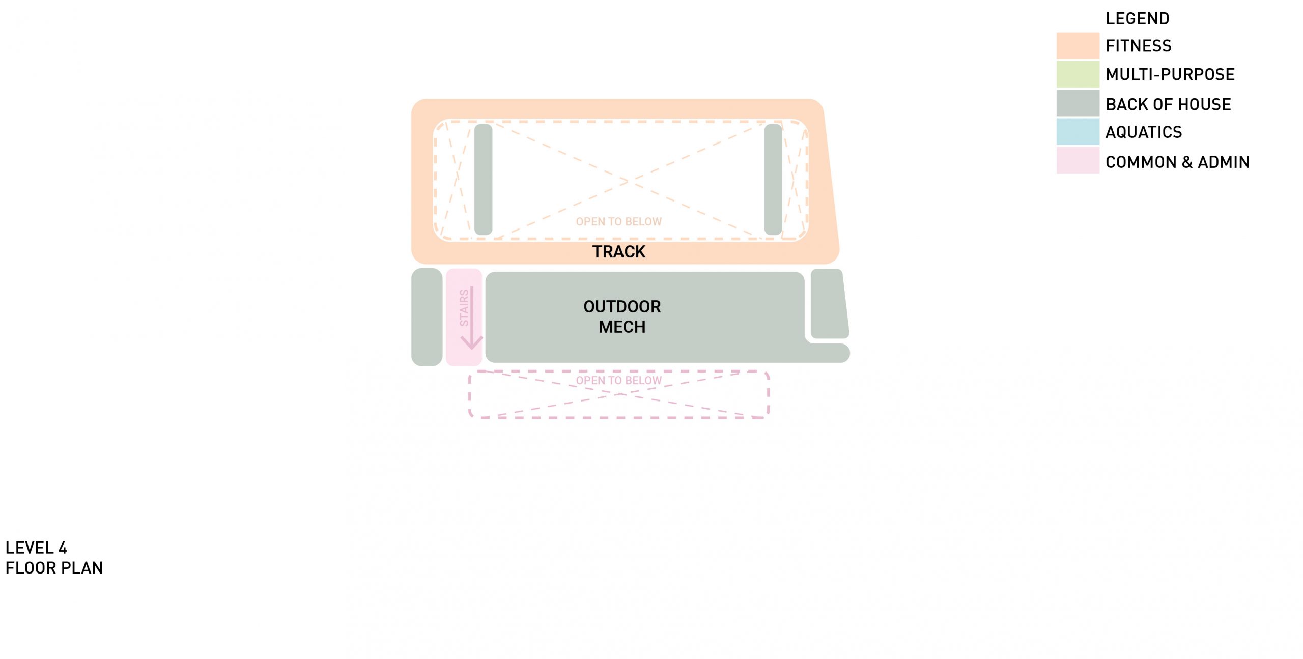 Plan diagram detailing the program relationships at the fourth floor. This level contains the running track to the north with views down into the gym. It can be accessed from a stair connecting to the third floor level or the elevators at the west side which run up the entire building. This level also contains an outdoor mechanical well.