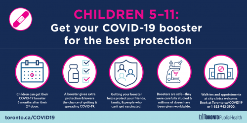 An infographic with information about protecting children ages 5-11 from getting or spreading COVID-19 by getting a COVID-19 booster vaccine. 