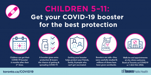 An infographic with information about protecting children ages 5-11 from getting or spreading COVID-19 by getting a COVID-19 booster vaccine.