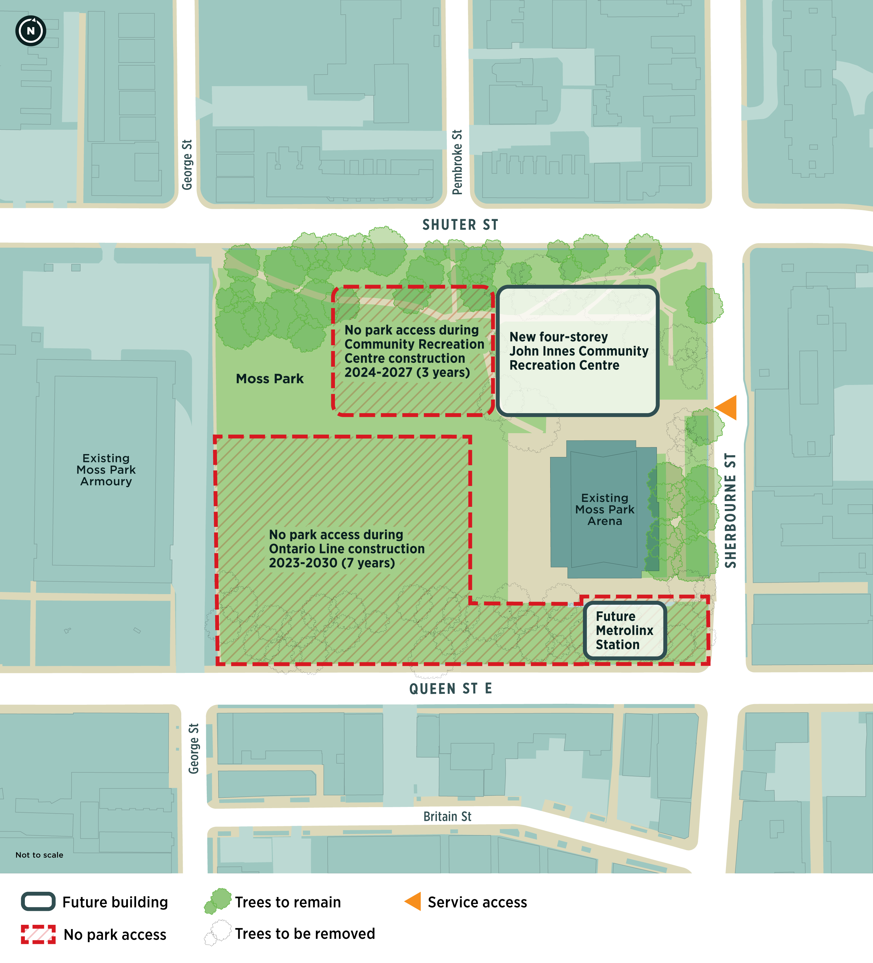 An aerial map showing the project area. There will be no park access during construction for the new four-storey John Innes Community Recreation Centre, which will occur from 2024 to 2027. There will be no park access during the Ontario Line construction, which will occur from 2023 to 2030. The future Metrolinx station will be located parallel to Queen Street East, near Sherbourne Street and the existing Moss Park Arena. The existing trees along Shuter Street and Sherbourne Street will remain and the trees along Queen Street East will be removed. 