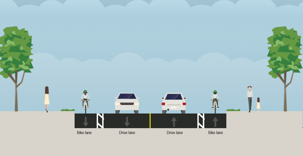 A cross section diagram shows one lane of motor vehicle traffic in each direction, with cycle tracks with painted buffers on each side, and sidewalks. 