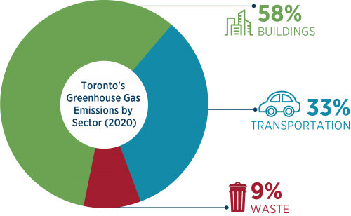 GHG Inventory