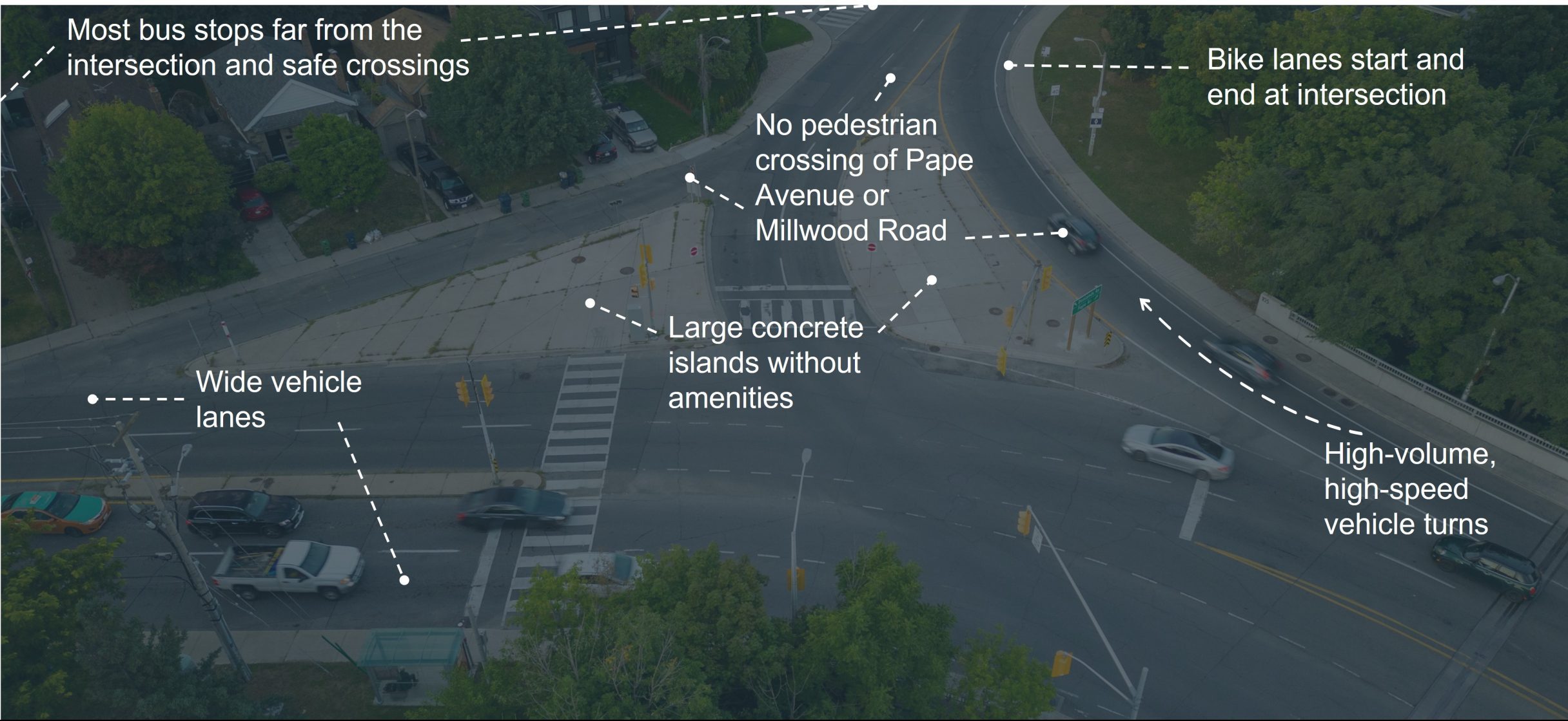 Labels pointing to current issues and challenges on the aerial view of the Overlea Boulevard intersection today, looking north.